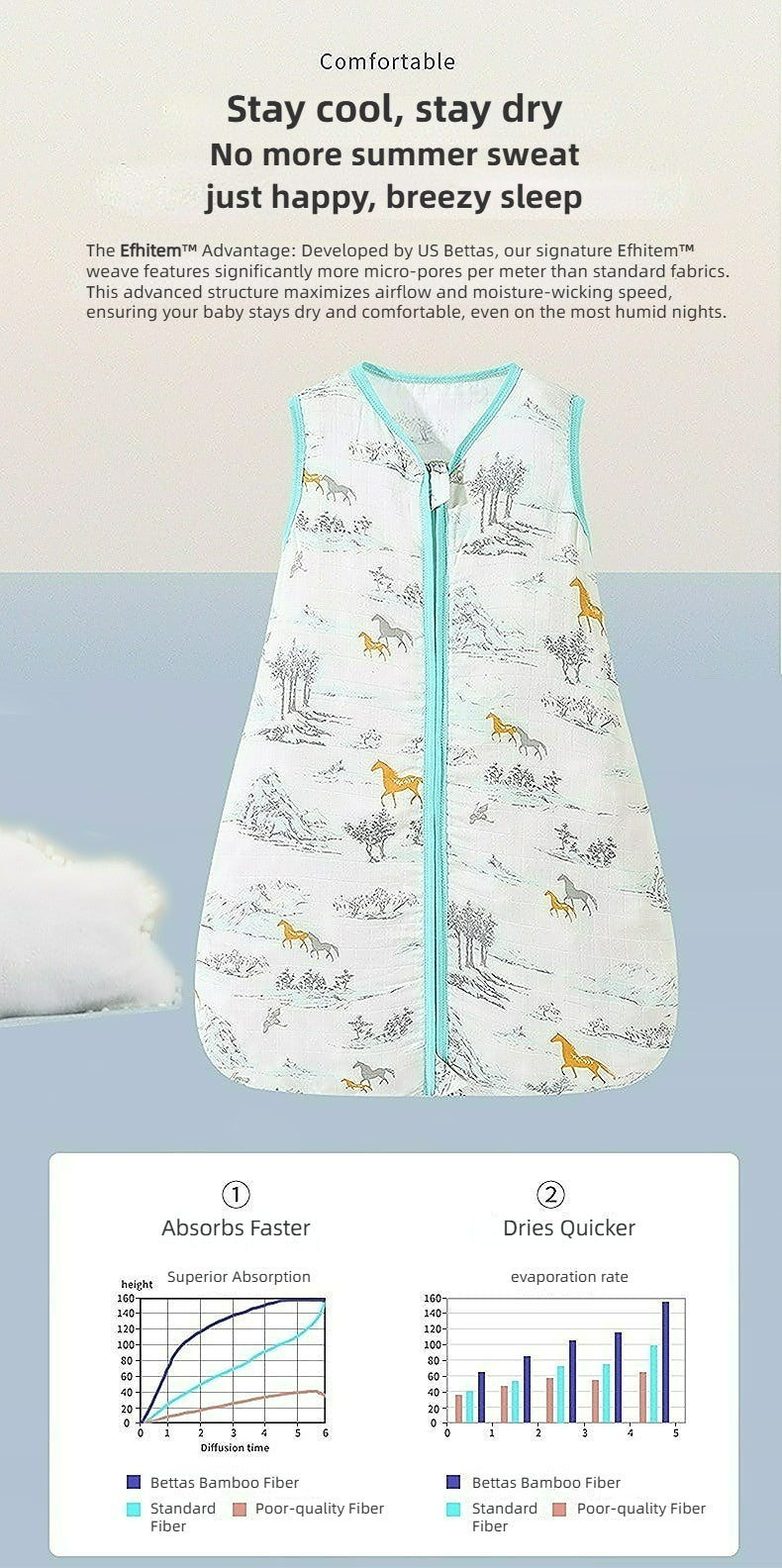Bamfairy™ Ultra-Light Summer Baby Sleep Sack - Breathable Bamboo Muslin, 2-Way Zipper & Hip-Healthy Design (Sleeveless, 28°C+)